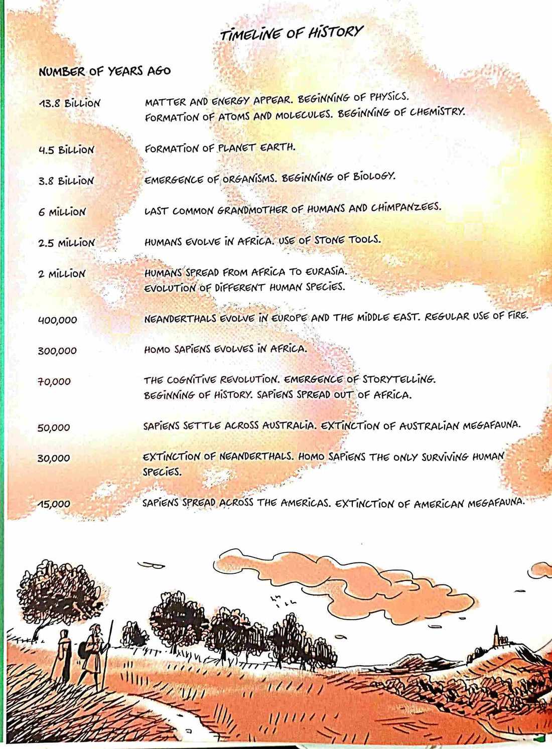 Sapiens: Sapiens A Graphic History Vol 3: The Masters of History