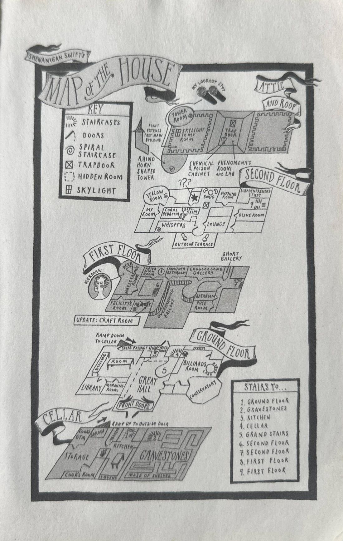 The Swifts #1 The Swifts