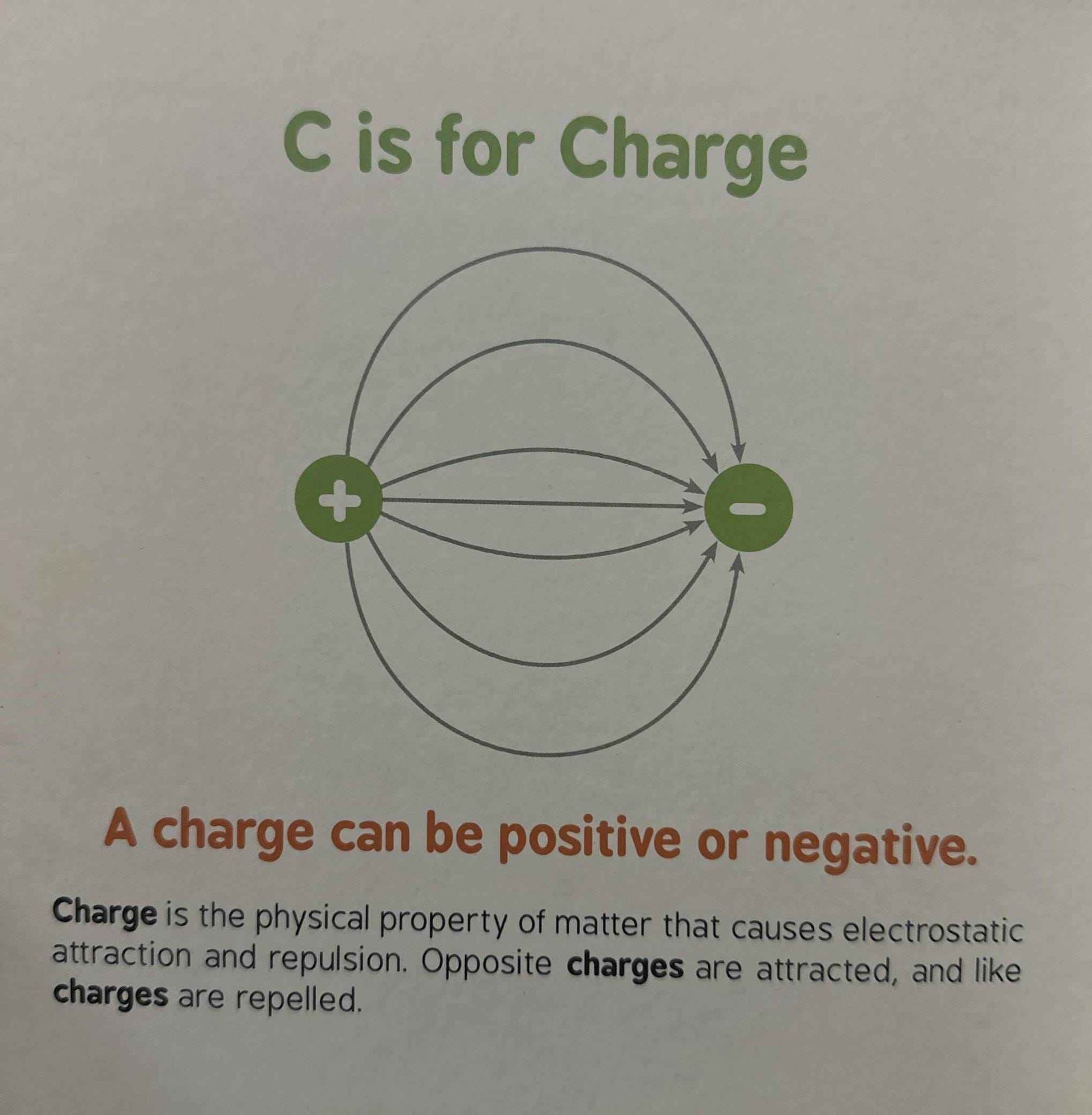 ABC's of Physics